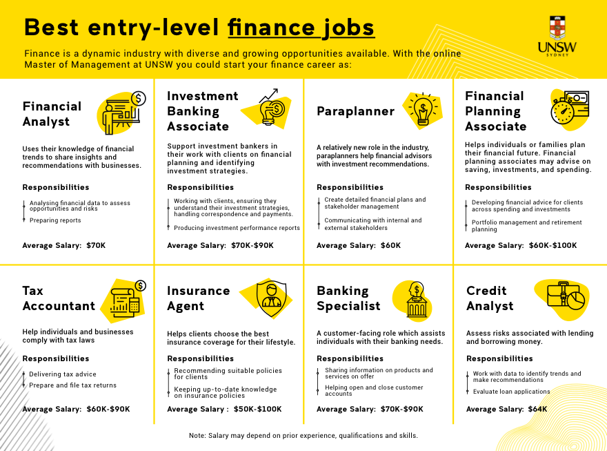 The 8 Best Entry level Finance Jobs For 2022 UNSW Online